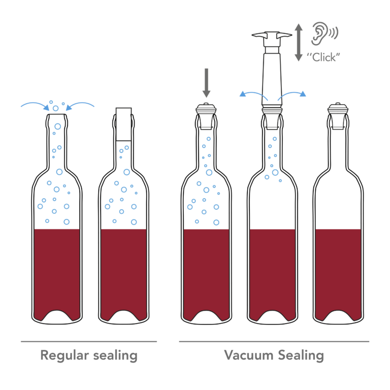 Winesaver vacuum pomp wijnbewaarsysteem Vacu vin